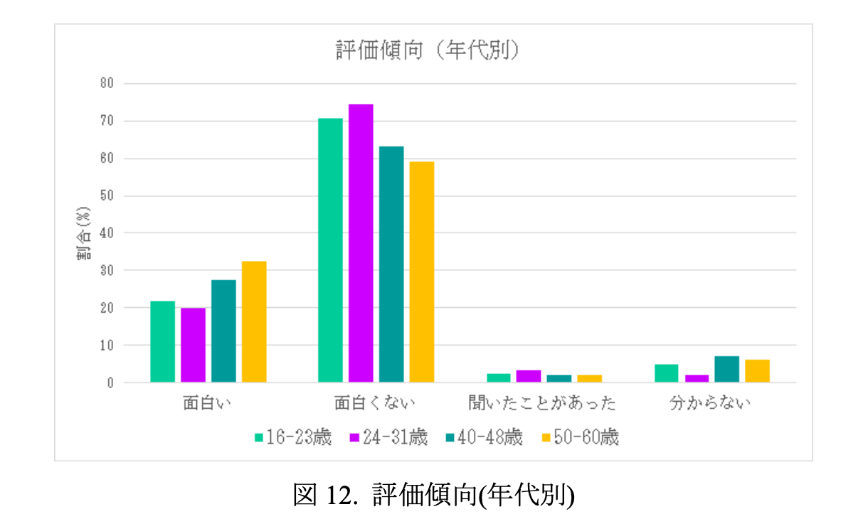 卒業論文