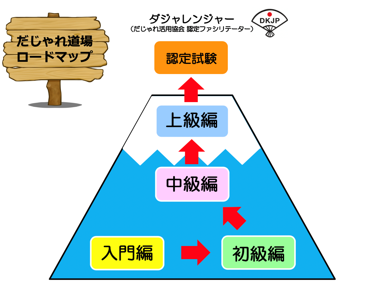 だじゃれ道場 だじゃれは世界を救う